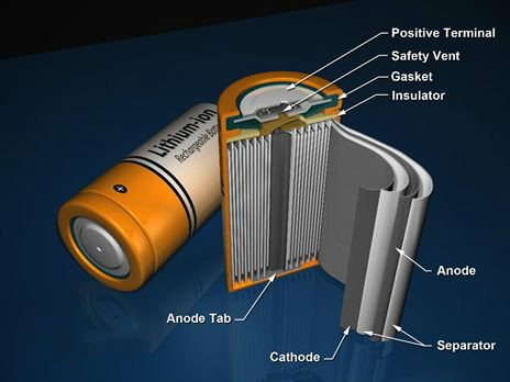 Join Us at CIBF2023 – Discover Our Latest Lithium Battery Additive Innovations
